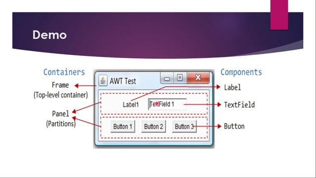 (Unit 5 - 01) Graphics Programming | AWT Hierarchy | Java | CS8392 | RK Keynotes | RK смотреть онлайн