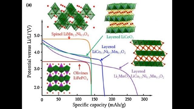 Набор от Soshine: 4 шт.LiFePO₄ 10440 (AAA) 3.2 V + 2 заглушки | #Обзор смотреть онлайн