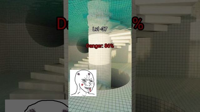 Backrooms Rating DANGEROUS Levels смотреть онлайн