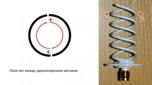 Двойная резонансная спиральная антенна. Как сделать антенну для WiFi FPV 2,4 5,8 GHz