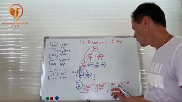 МАРКЕТИНГ ProTrade. смотреть онлайн