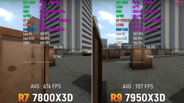 Ryzen 7 7800X3D vs Ryzen 9 7950X3D - Test in 10 Games смотреть онлайн