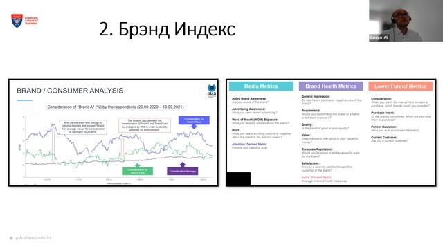 AlmaU Business Lifehacks: «Спортивный маркетинг» смотреть онлайн