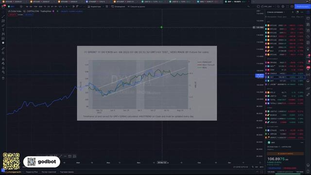 Куда дальше BTC и фондовой рынок? Стрим с GodBot. Прогноз ИИ. смотреть онлайн