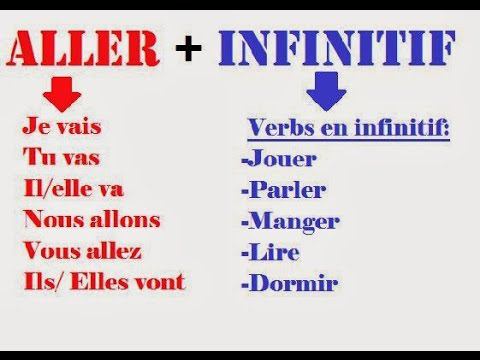 Все времена французского. №3 Futur immédiat и Futur immédiat dans le passé смотреть онлайн