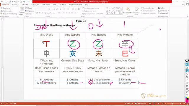 Бесплатные Уроки Бацзы Фазы Ци