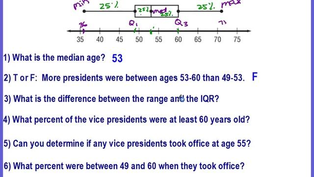 Analyzing & Interpreting Box Plots смотреть онлайн