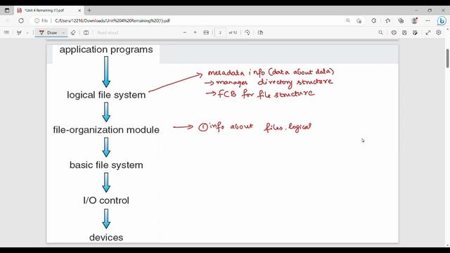 4.8 File System Structure in Tamil смотреть онлайн