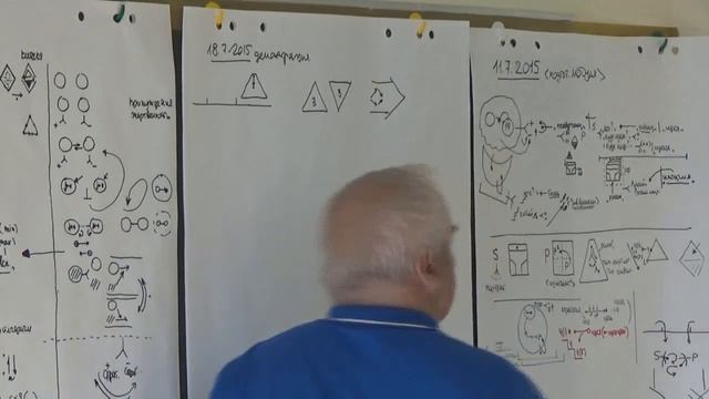 От ромба к тройке и к семерке Многослойность организованности 2015 смотреть онлайн