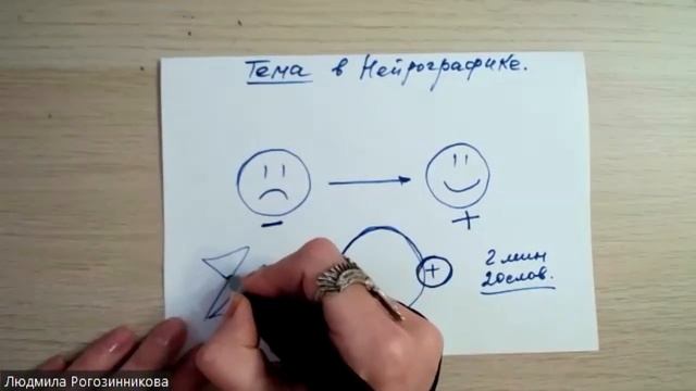 Тема в Нейрографике смотреть онлайн