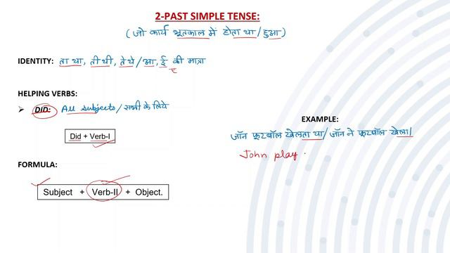 Tense | Part-3 | Past & Future Simple Tense | For English Speaking смотреть онлайн