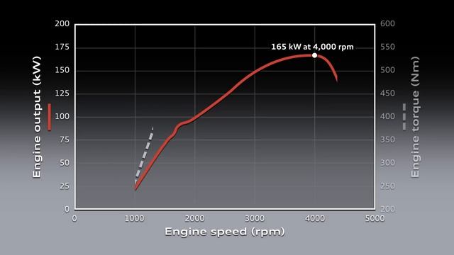 AUDI 1999 3.3l V8 TDI 165kW смотреть онлайн