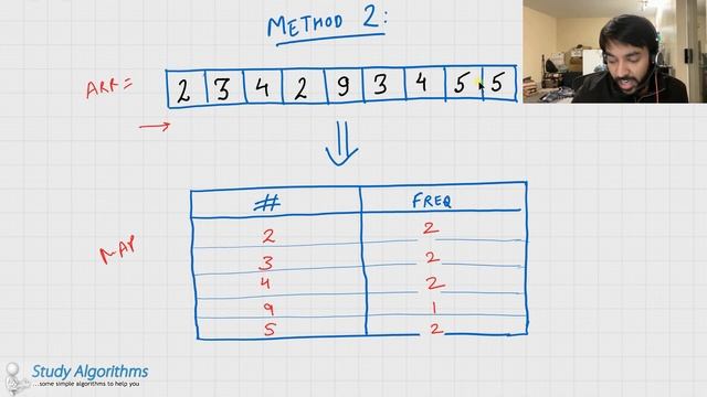 Single non-repeating element in an array (LeetCode 136) | Full solution with Examples смотреть онлайн