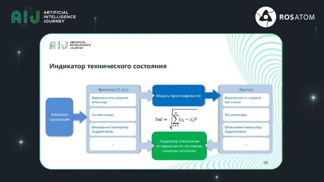 20.12.04//Предиктивная аналитика на МСЗ. Иван Максимов, Госкорпорация «Росатом» (ЧУ «Цифрум») смотреть онлайн