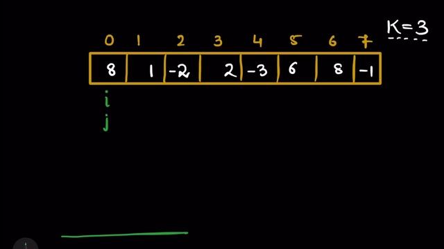 First negative integer in every window of size k-(Amazon,MentorGraphics):Explanation➕ Live Coding смотреть онлайн