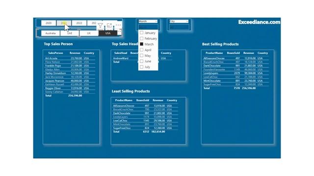 Learn Business Intelligence and Power BI Dashboards with Practical Example смотреть онлайн