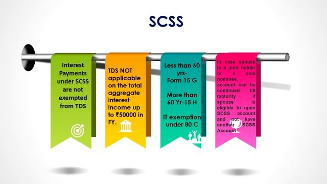 SCSS POST OFFICE SCHEME 2023:SENIOR CITIZENS SAVINGS SCHEME IN POST OFFICE FOR GDS TO PA POSTMAN MT смотреть онлайн