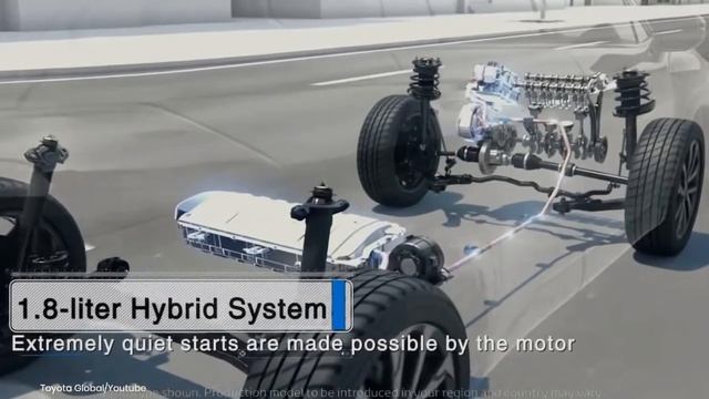 2023 Toyota Corolla Cross Hybrid - What to expect смотреть онлайн