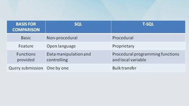 Difference between SQL and T-SQL || SQL vs T-SQL || Difference World смотреть онлайн
