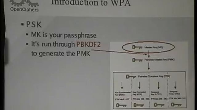 Shmoocon 2007 - Hacking the Airwaves with FPGAs - h1kari.mp4 смотреть онлайн