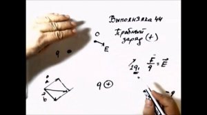 Принцип суперпозиции. Напряженность электрического поля.Выполнялка 44