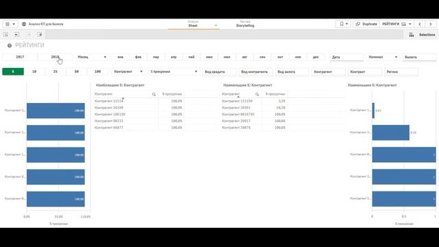 Анализ кредитного портфеля на системе бизнес-аналитики Qlik Sense смотреть онлайн