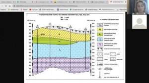 Построение инженерно-геологического разреза по данным бур. скважин. СКГМИ (ГТУ). Доц.Маковозова З.Э