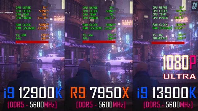 INTEL i9 12900K vs RYZEN 9 7950X vs INTEL i9 13900K // PC GAMES BENCHMARK TEST // 1080P || смотреть онлайн