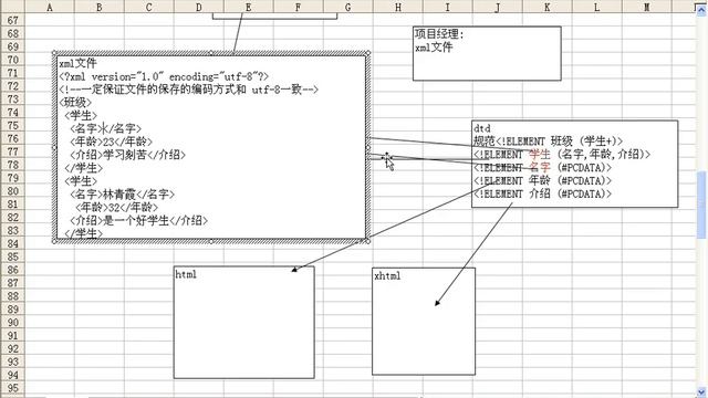 传智播客 韩顺平 php从入门到精通 视频教程 第136讲 php xml编程③ 内部dtd 外边dtd dtd元素 dtd修饰符 смотреть онлайн