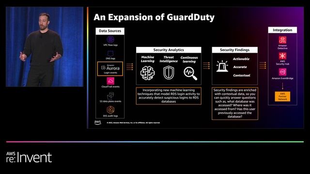 AWS re:Invent 2022 - [NEW LAUNCH!] Introducing Amazon GuardDuty RDS Protection (SEC218) смотреть онлайн
