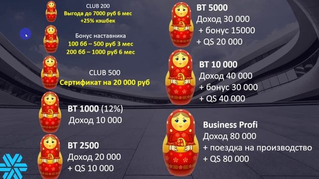 ??ДЕНЕЖНАЯ МАТРЕШКА Siberian Wellness СОБЕРИ ВСЕ БОНУСЫ помимо Маркетинг плана Сибирское здоровье смотреть онлайн
