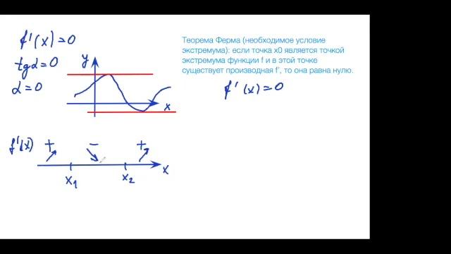 Критические точки функции, максимумы и минимумы смотреть онлайн