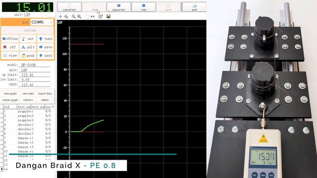 Fishing Line Testing - Majorcraft Dangan Braid X PE0.8 16lb Braid