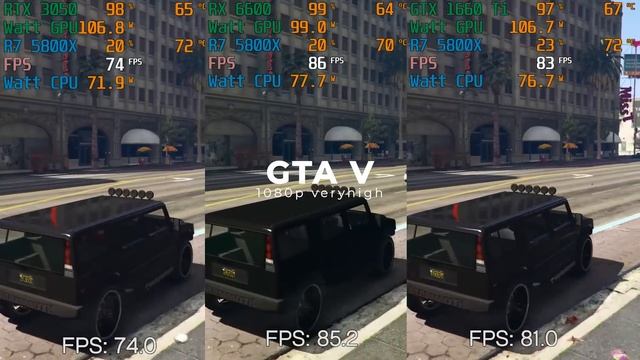Compare 3 VGA Yang Turun Harga! RTX 3050, RX6600 ,GTX1660Ti смотреть онлайн