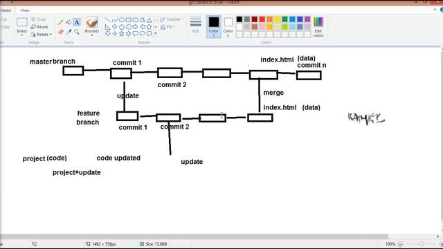 Git Merge & Merge Conflict Part 5 | Devops Tutorial for beginners смотреть онлайн