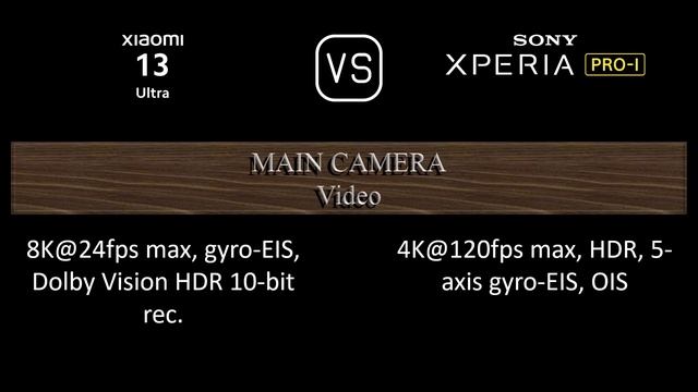 Xiaomi 13 Ultra vs. Sony Xperia Pro-I: A Comparison of Specifications смотреть онлайн
