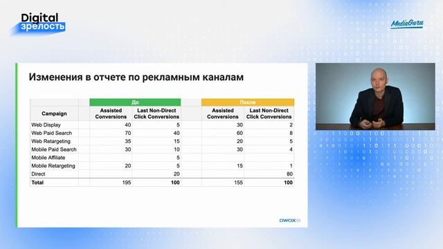 Как маркетологам подготовиться к Post-Cookie World смотреть онлайн