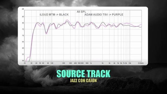 Adam Audio T8V vs IK Multimedia iLoud MTM || Sound & Frequency Response Comparison смотреть онлайн
