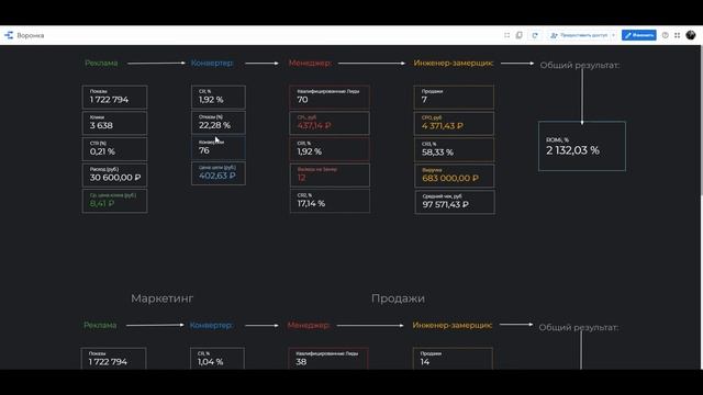 Маниакальная погоня за дешёвыми лидами | Системный маркетинг