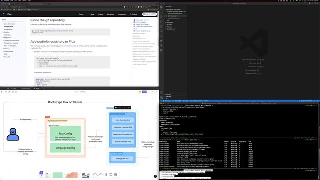 Kubernetes, Kind - Flux CD смотреть онлайн