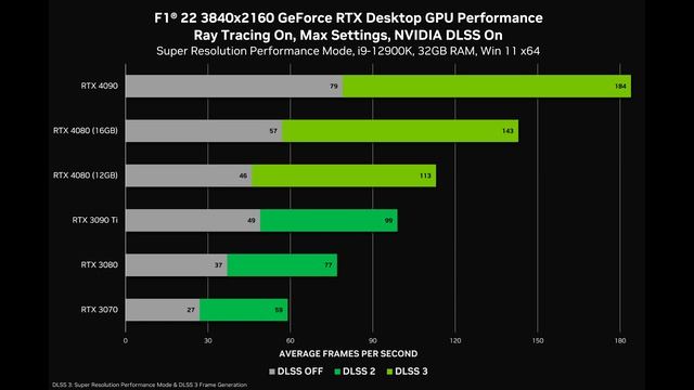 Nvidia Cancels The RTX 4080 12GB But What About the RTX 4080 16GB? смотреть онлайн