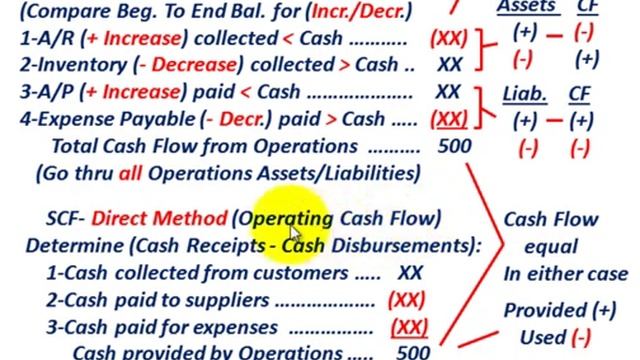Cash Flow Statement (Overview & Indirect Vs Direct Method For Operating Cash Flow Calculation) смотреть онлайн