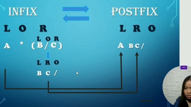 Infix to Postfix Conversion and vice versa смотреть онлайн