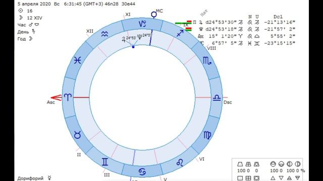 Аспект миллионера. Соединение Юпитера и Плутона. 1 часть. смотреть онлайн