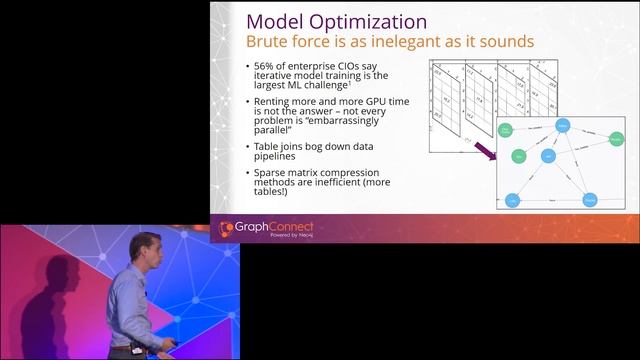 How Graph Technology Is Changing Artificial Intelligence and Machine Learning смотреть онлайн