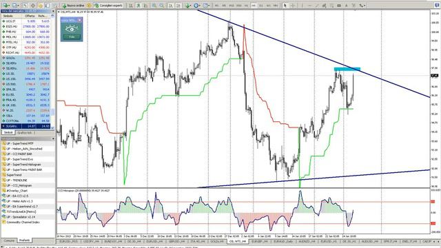 TRADING TIME 28/01/2014 смотреть онлайн