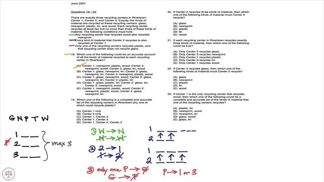 LSAT Prep Test June 2007 Game 4 Q18 | three recycling centers Riverton glass newsprint | LSATMax® смотреть онлайн