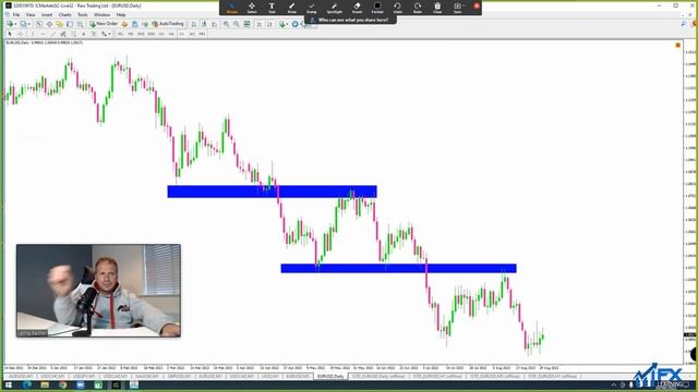 Mastering Support & Resistance - PART 2 (Levels) смотреть онлайн