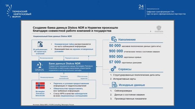 TNF 2020 | «Цифровая трансформация ТЭК: курс на кросс-функциональные партнерства»