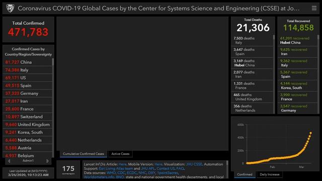 [LIVE ] Coronavirus Pandemic: Real Time Counter, World Map, News смотреть онлайн